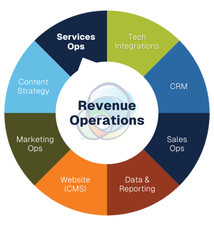 Revenue-Operations-RevOps-FlyWheel-Customer-Success