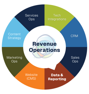 Revenue-Operations-RevOps-FlyWheel-Reporting