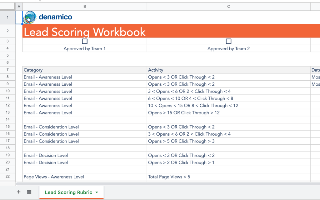 Lead Scoring Template - Download